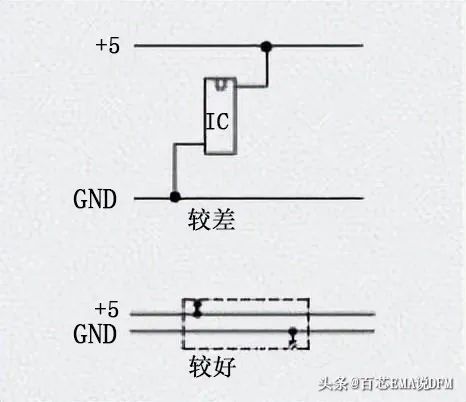 电路设计和PCB设计中如何防止ESD损坏设备