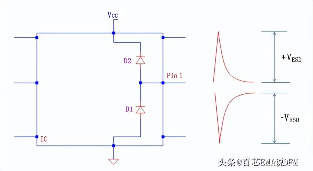 电路设计和PCB设计中如何防止ESD损坏设备