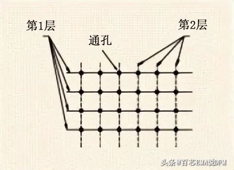 电路设计和PCB设计中如何防止ESD损坏设备