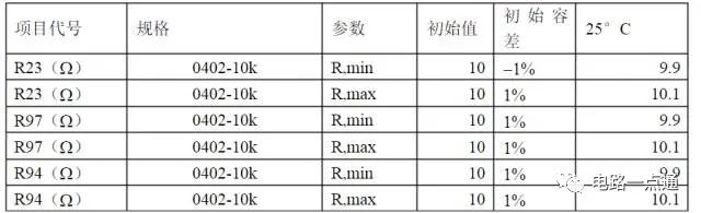 开关电源各种保护电路实例详细解剖