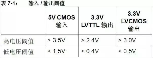 分享5V转3.3V的几种方法