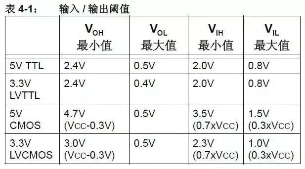 分享5V转3.3V的几种方法