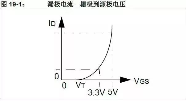 分享5V转3.3V的几种方法