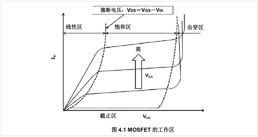 MOSFET栅极驱动电路的应用