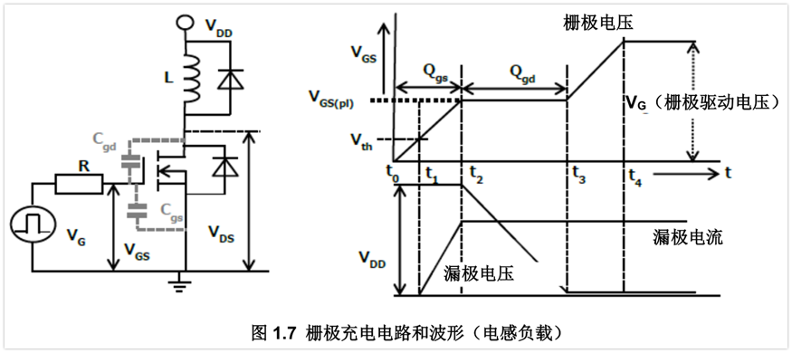 MOSFET栅极驱动电路的应用