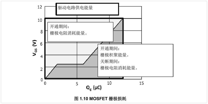 MOSFET栅极驱动电路的应用