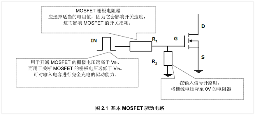 MOSFET栅极驱动电路的应用