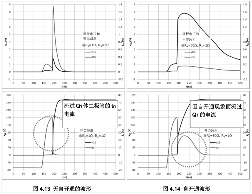 MOSFET栅极驱动电路的应用