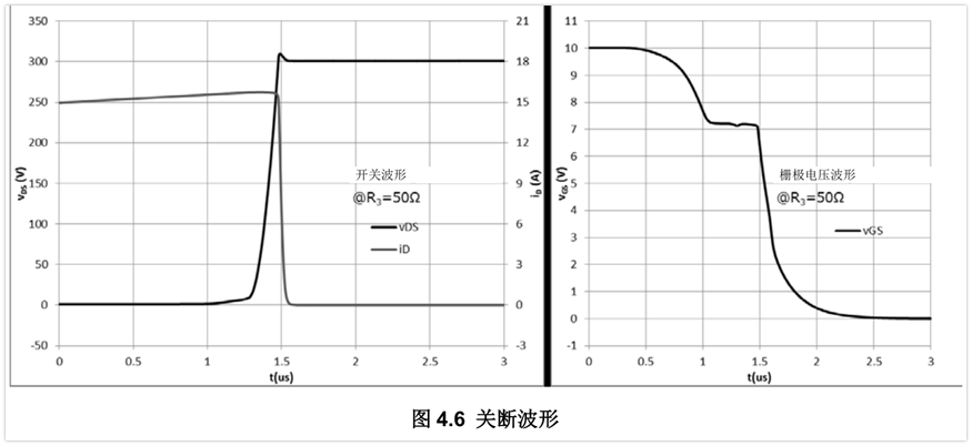 MOSFET栅极驱动电路的应用