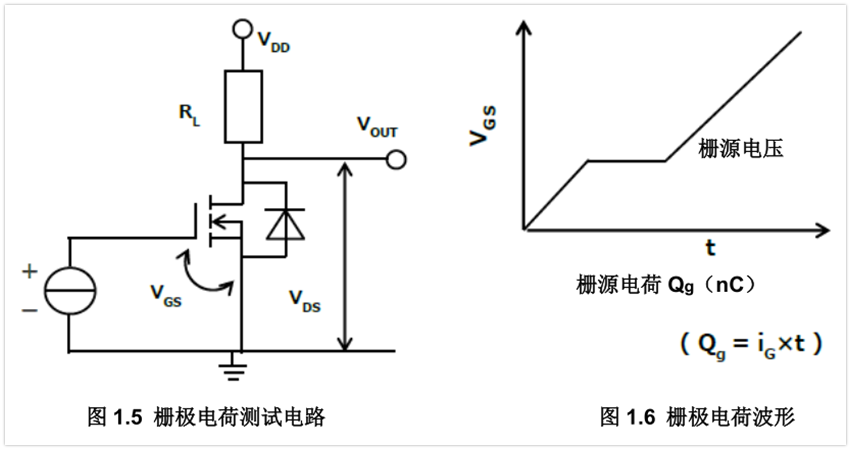 MOSFET栅极驱动电路的应用