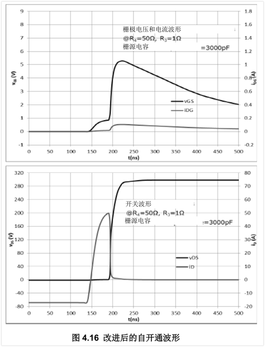 MOSFET栅极驱动电路的应用