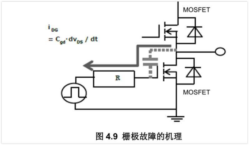 MOSFET栅极驱动电路的应用