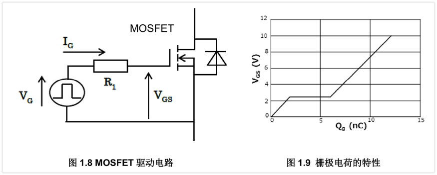 MOSFET栅极驱动电路的应用