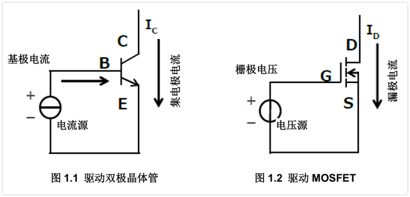 MOSFET栅极驱动电路的应用