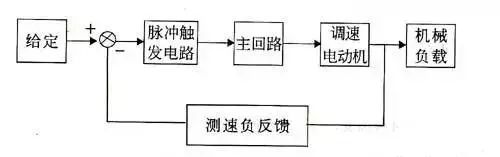 75例经典电气控制接线图、电子元件工作原理图