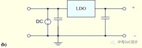 科普：一文了解LDO