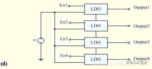 科普：一文了解LDO