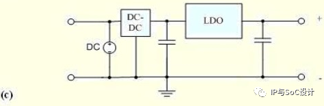 科普：一文了解LDO