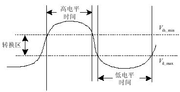 高电平和低电平是什么意思？区别是什么？