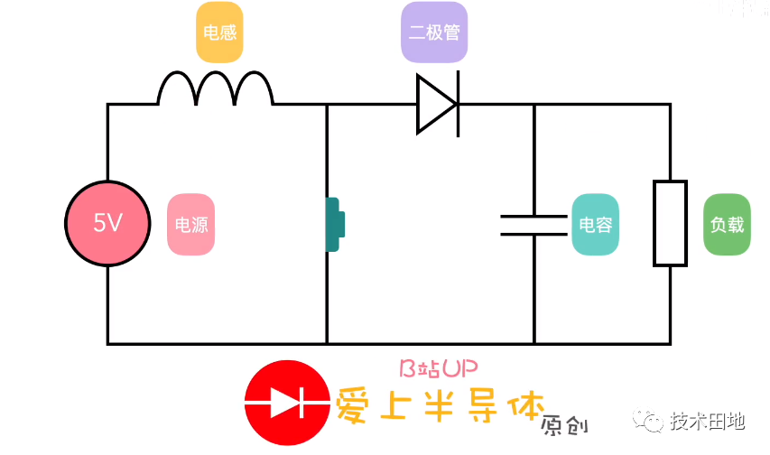 比亚迪驱动复用升压充电原理基础