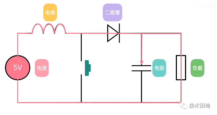 比亚迪驱动复用升压充电原理基础