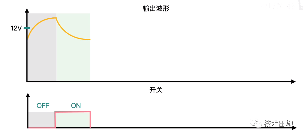 比亚迪驱动复用升压充电原理基础