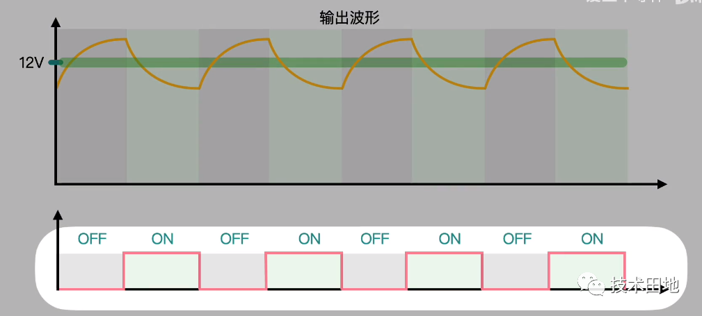 比亚迪驱动复用升压充电原理基础