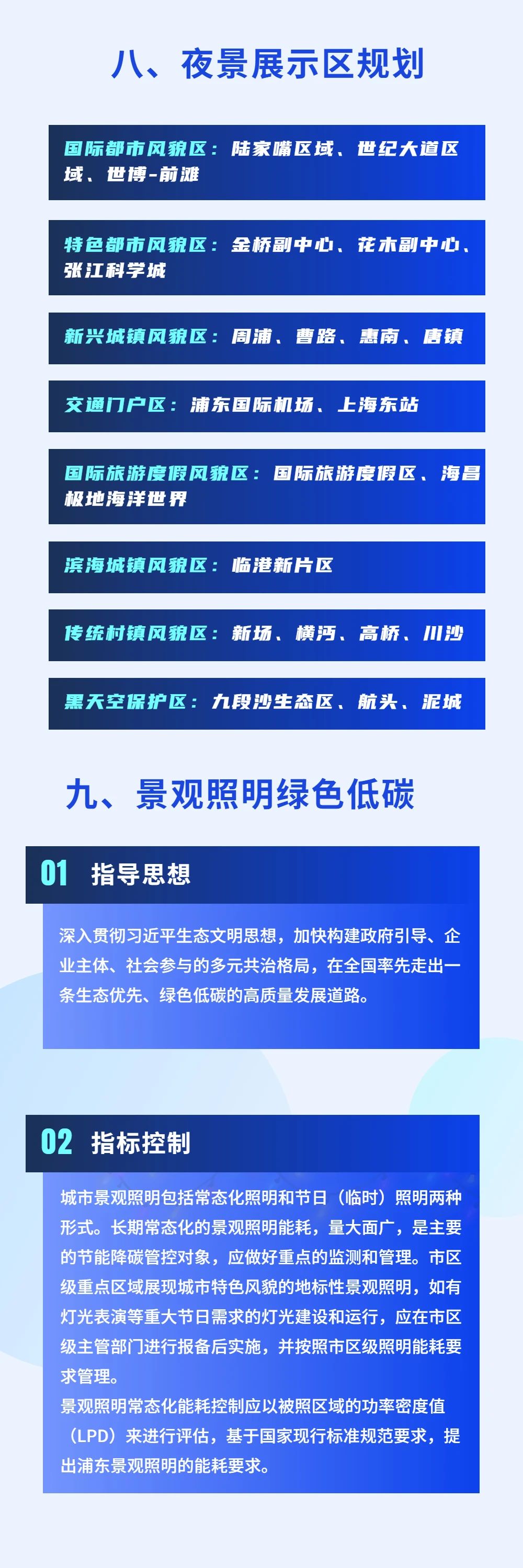 一图读懂上海市浦东新区景观照明专项规划