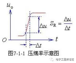 一文解析模拟电路