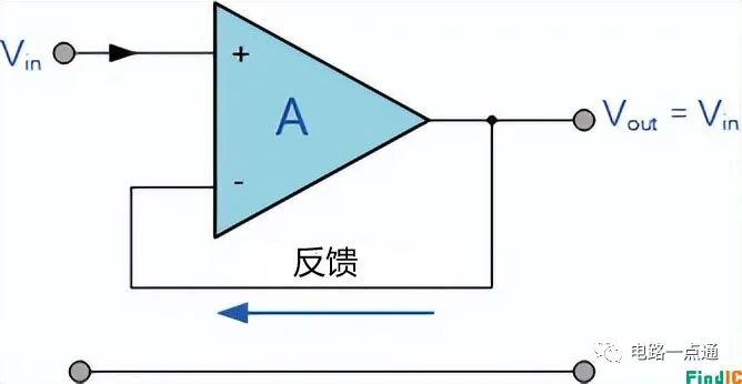 运算放大器电路原理、计算公式