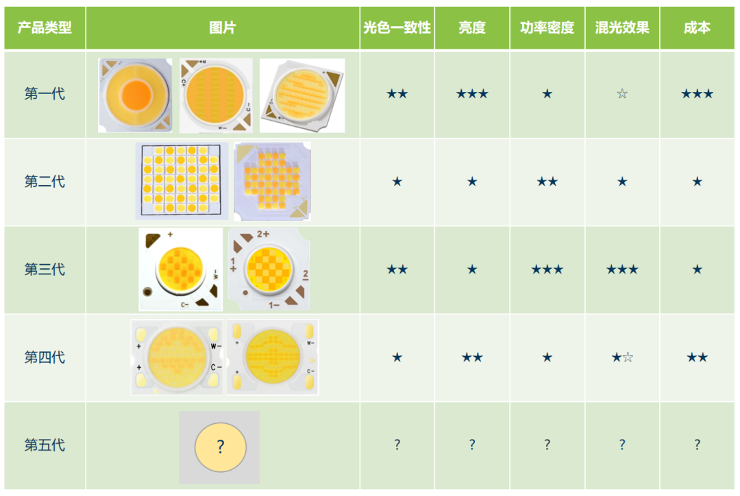 他们家这款双色温COB，真的顶！