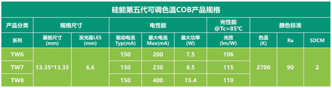 他们家这款双色温COB，真的顶！