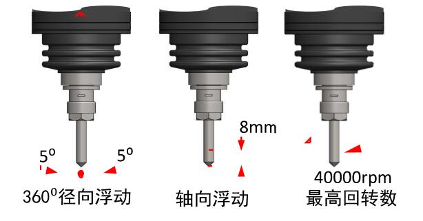 春亨工具揭秘fine-techno浮动主轴AF40，有哪些特点？