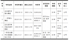 国星光电收到4项发明专利证书