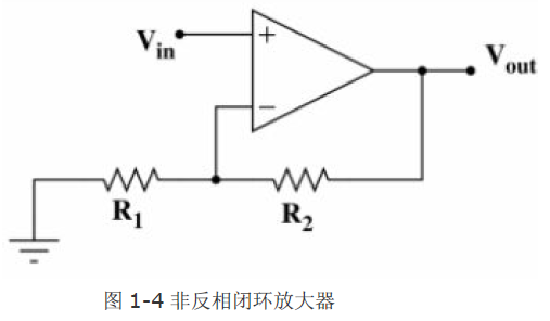 运放基本电路全解析