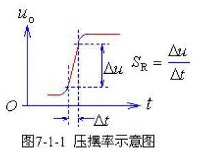 运放基本电路全解析