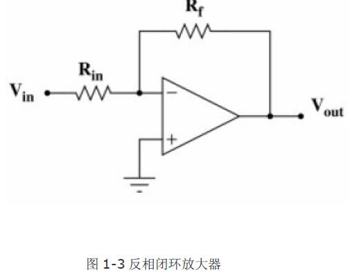 运放基本电路全解析