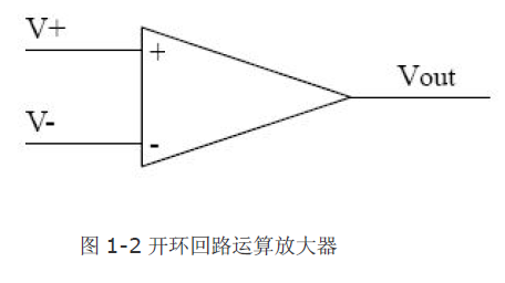 运放基本电路全解析