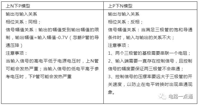 推挽电路两种模型详解：上P下N、上N下P