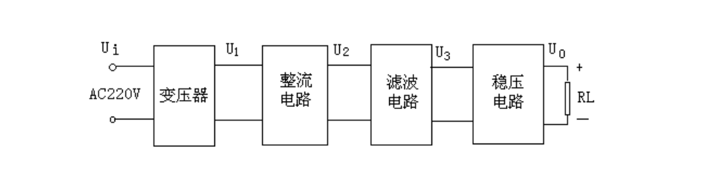 常见基础模块电路基本分析