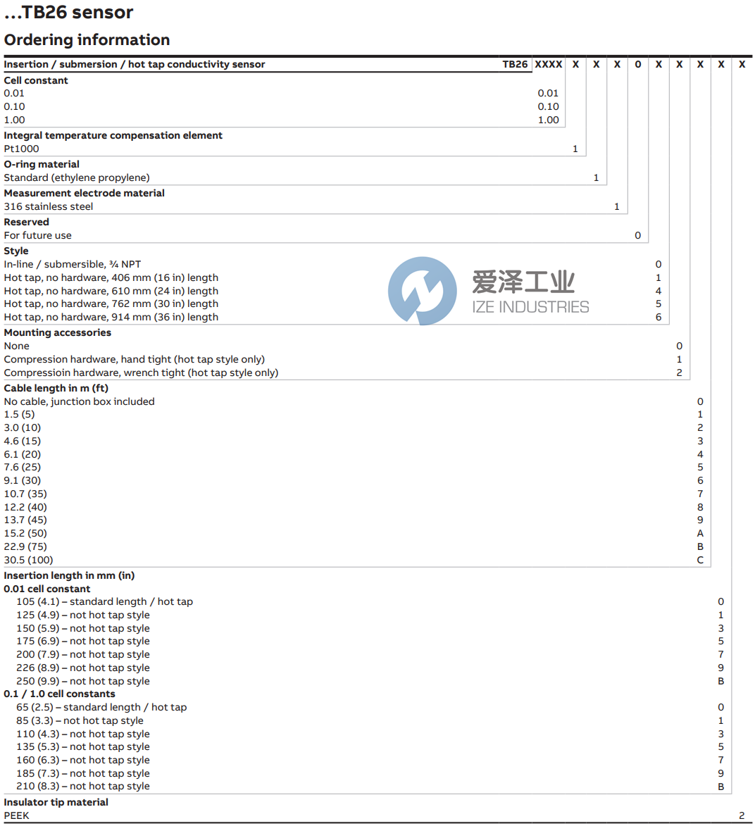 爱泽工业部分到货产品专题及库存 —ABB PH电极篇