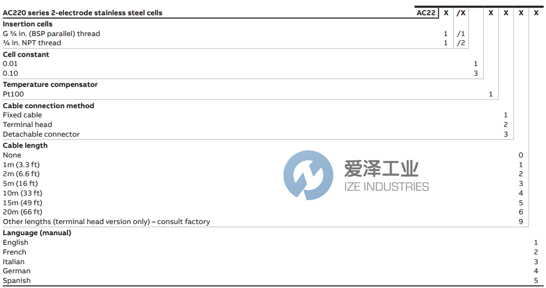 爱泽工业部分到货产品专题及库存 —ABB PH电极篇