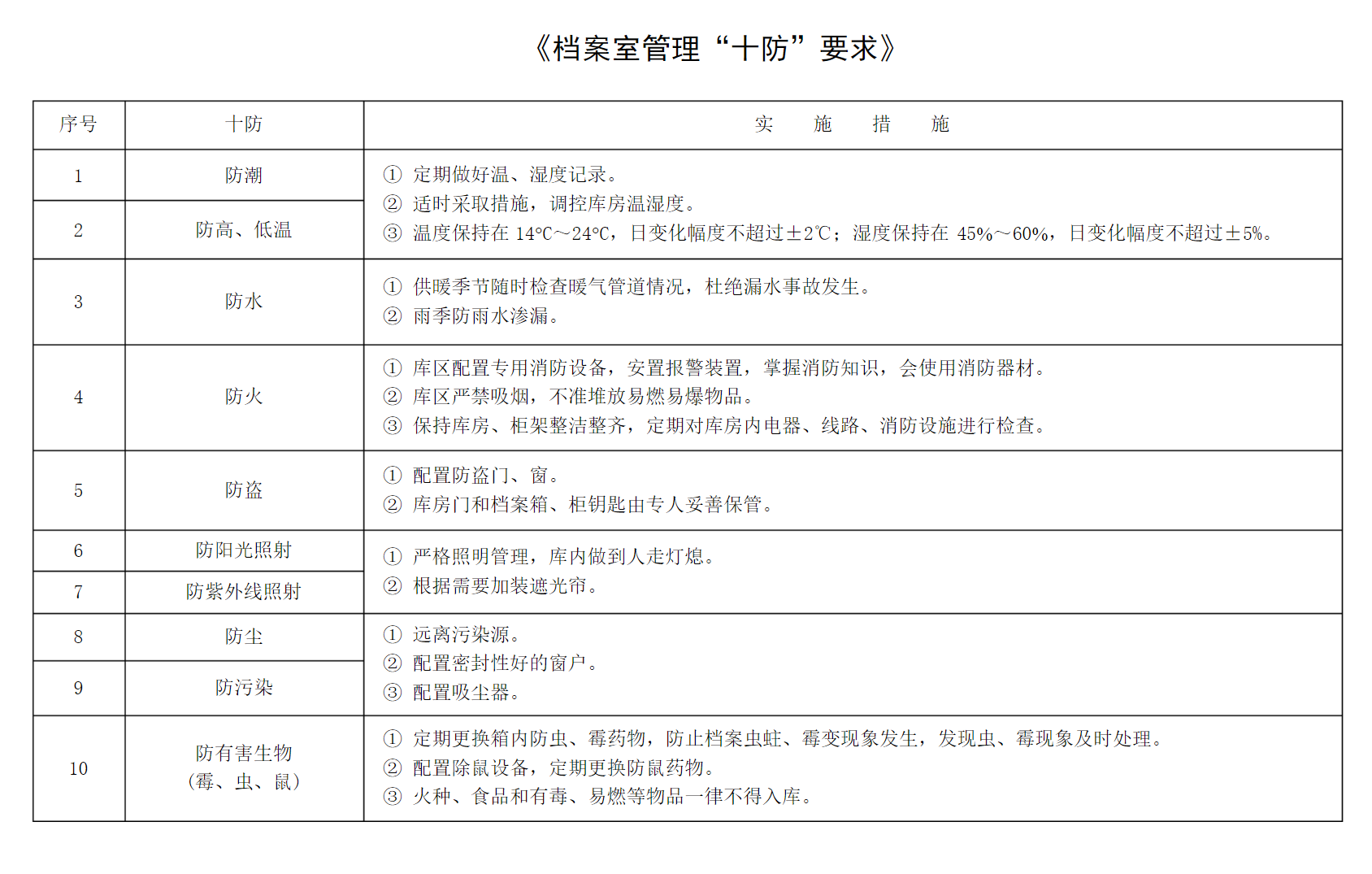 推荐10款常用在智能化档案室的八防关键设备