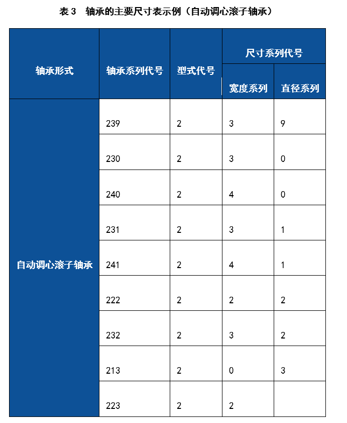 轴承系列 之轴承的选择的条件、步骤和方法