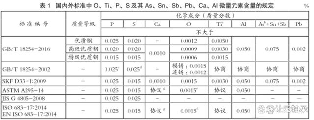 用轴承命名的“轴承钢”，值得花五分钟了解一下