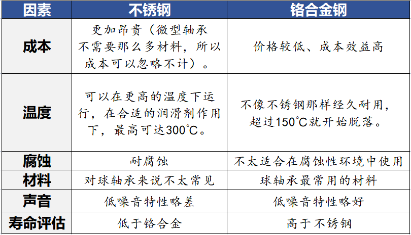 微型轴承：减少摩擦、节省空间、满足需求