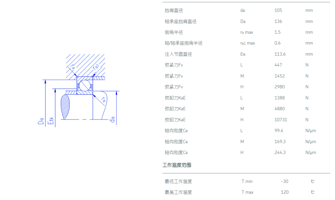 主轴轴承的参数、应用及其紧固