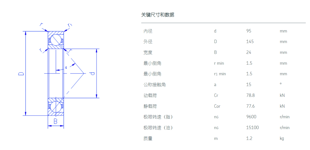 主轴轴承的参数、应用及其紧固