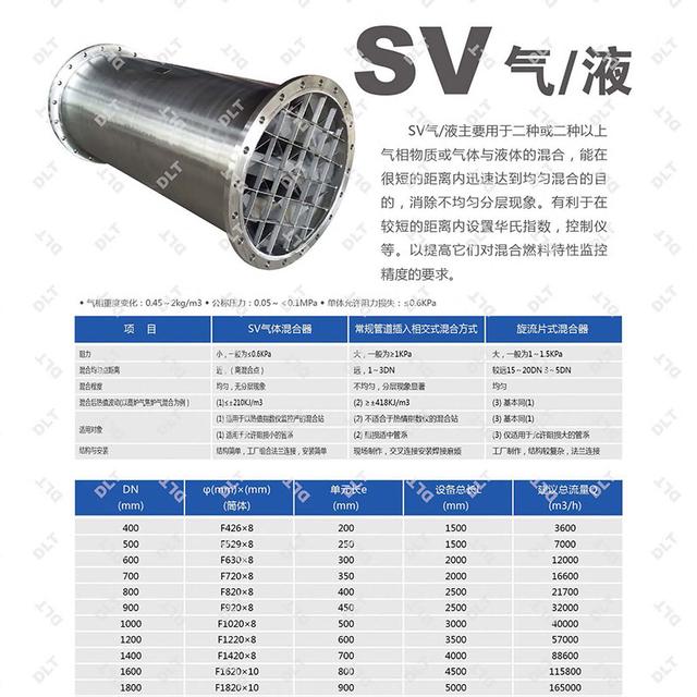 加热气体混合器