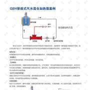 SV管道混合器